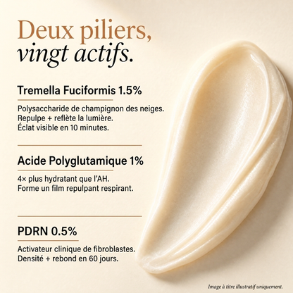 Crème Sublimatrice aux Polypeptides